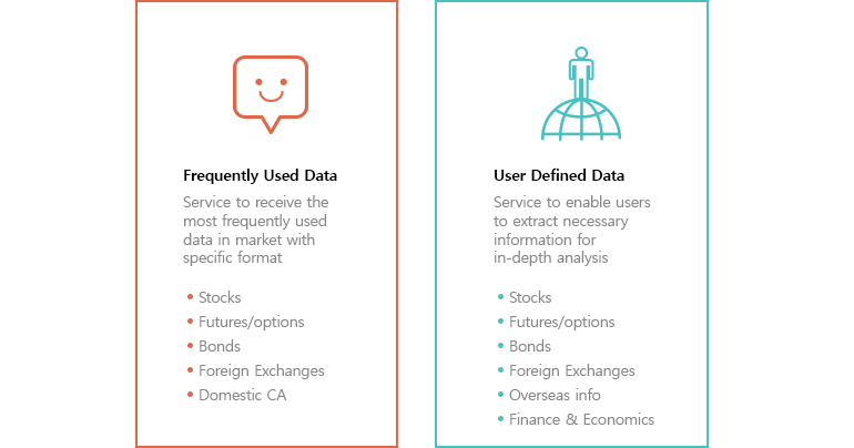 Frequently Used Data, User Defined Data